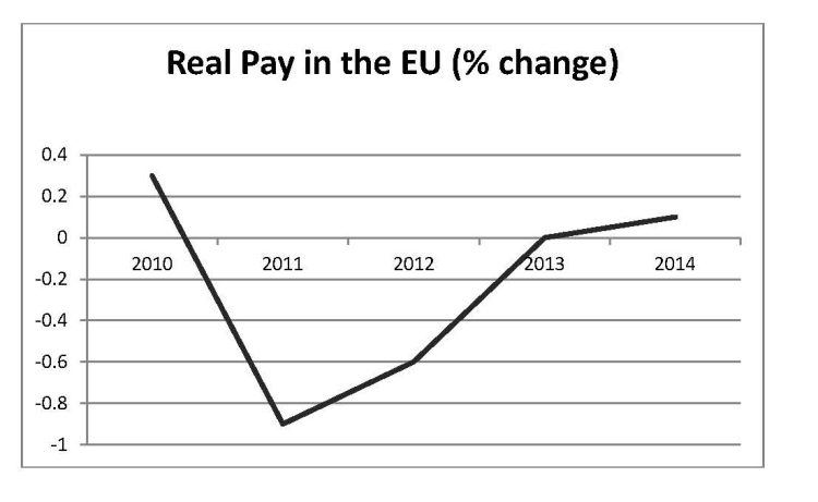 real pay chart eu